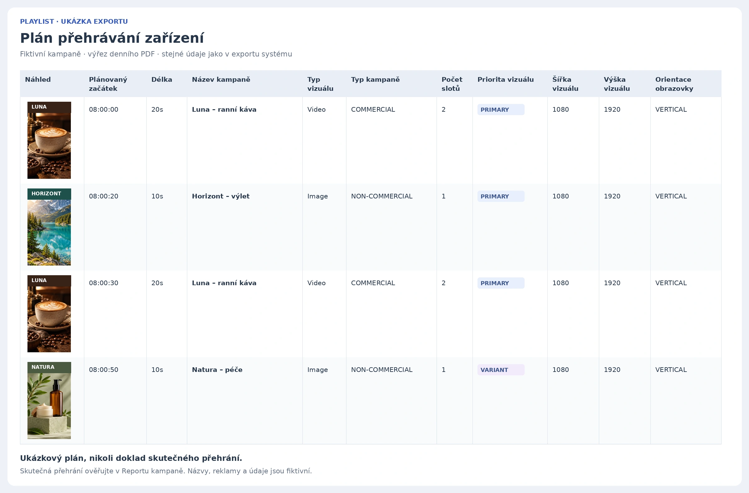 Ukázka exportu playlistu s fiktivními kampaněmi. PDF obsahuje plánované přehrávání, skutečná přehrání ověřujte v Reportu kampaně.