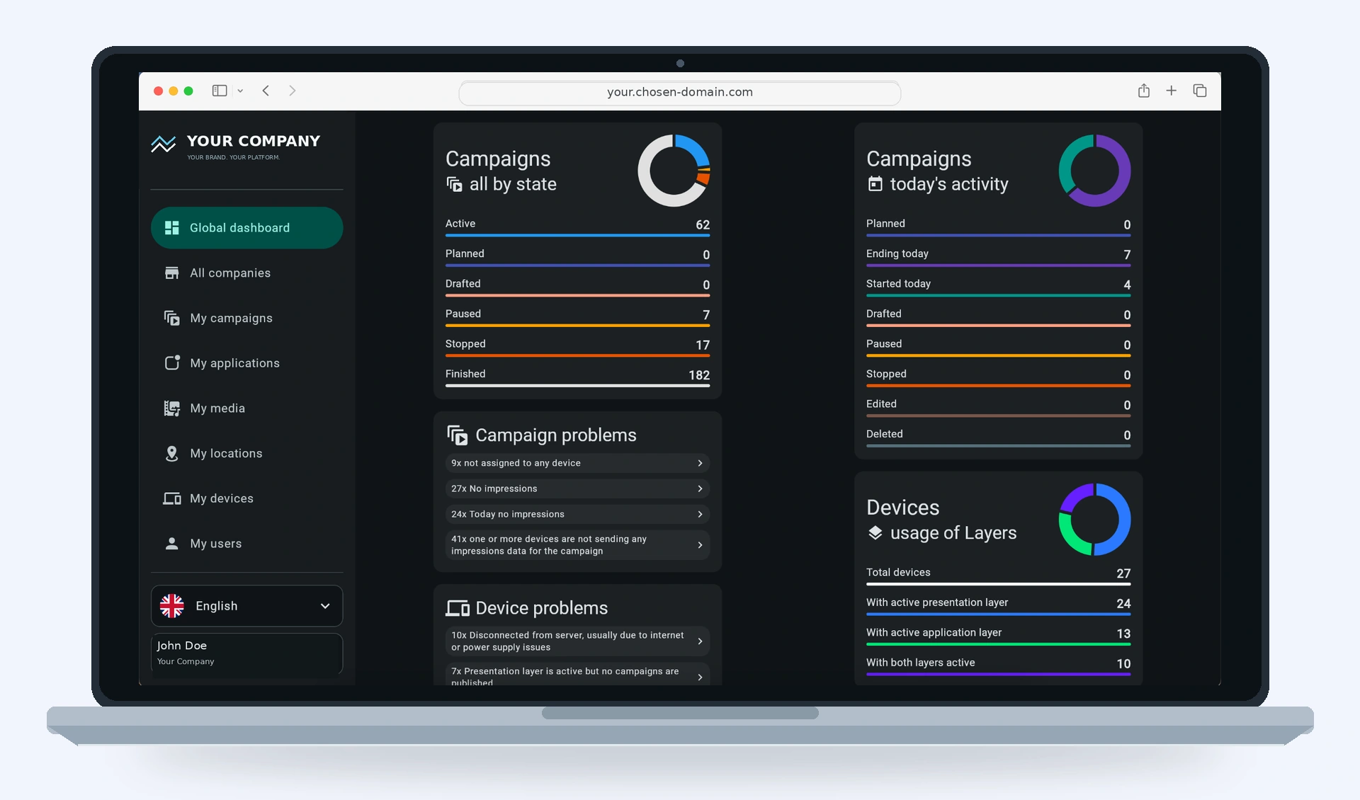 White Label dashboard with partner branding